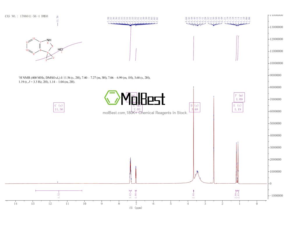 Physical sample testing spectrum (NMR) of 1788041-56-4