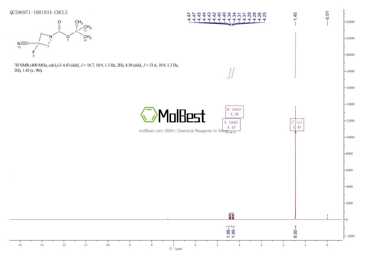 Physical sample testing spectrum (NMR) of 1788041-57-5