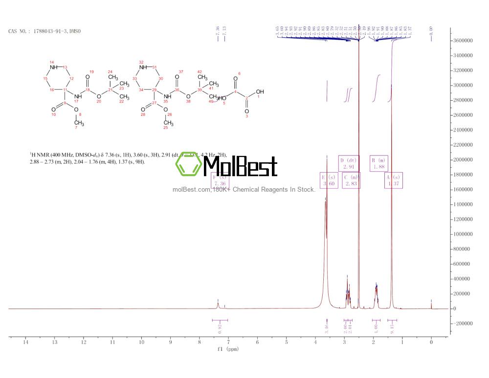 Physical sample testing spectrum (NMR) of 1788043-91-3