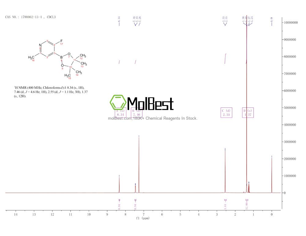 1788062-13-4 fiziksel numune test spektrumu (NMR)