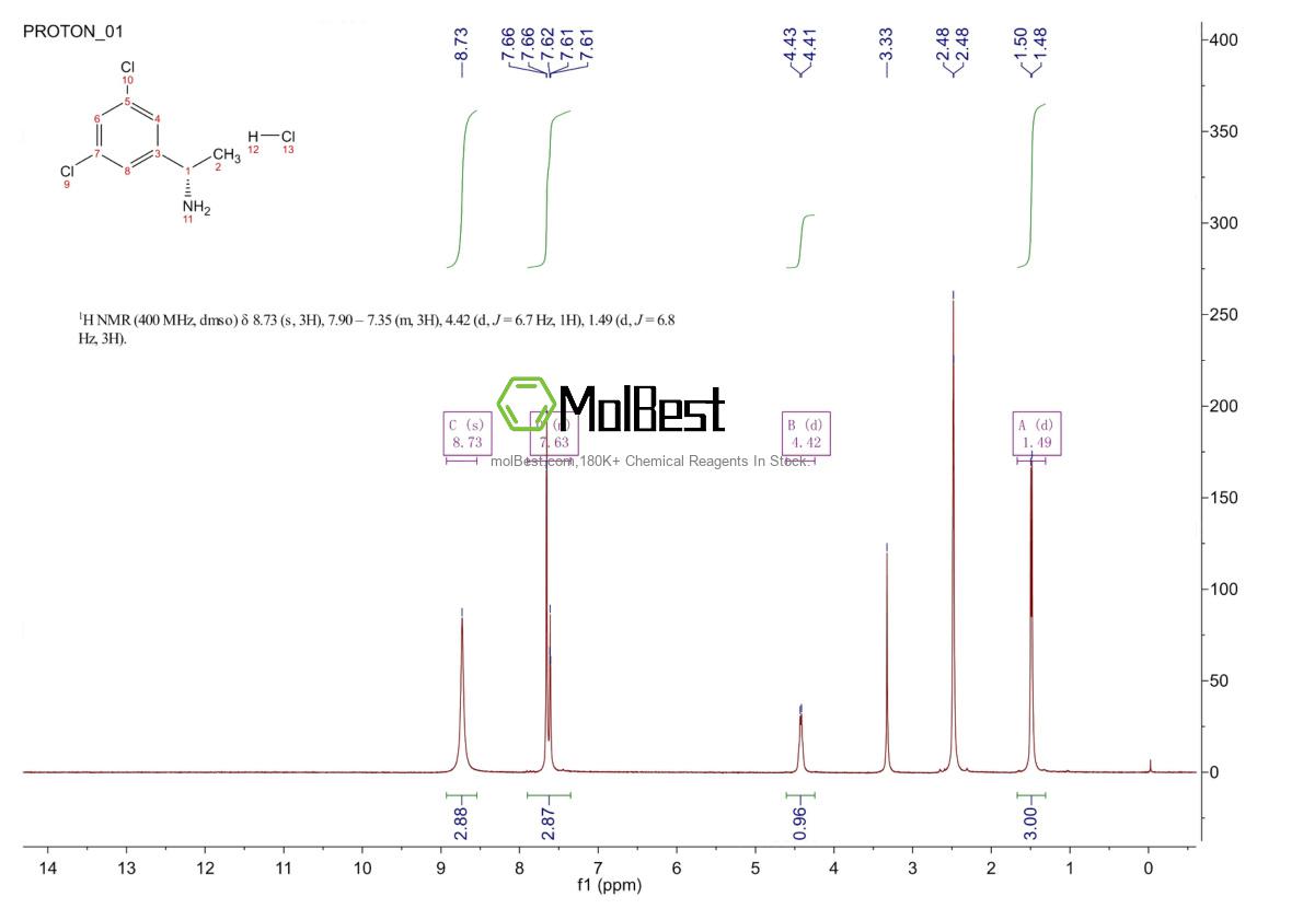 Physical sample testing spectrum (NMR) of 1788072-43-4