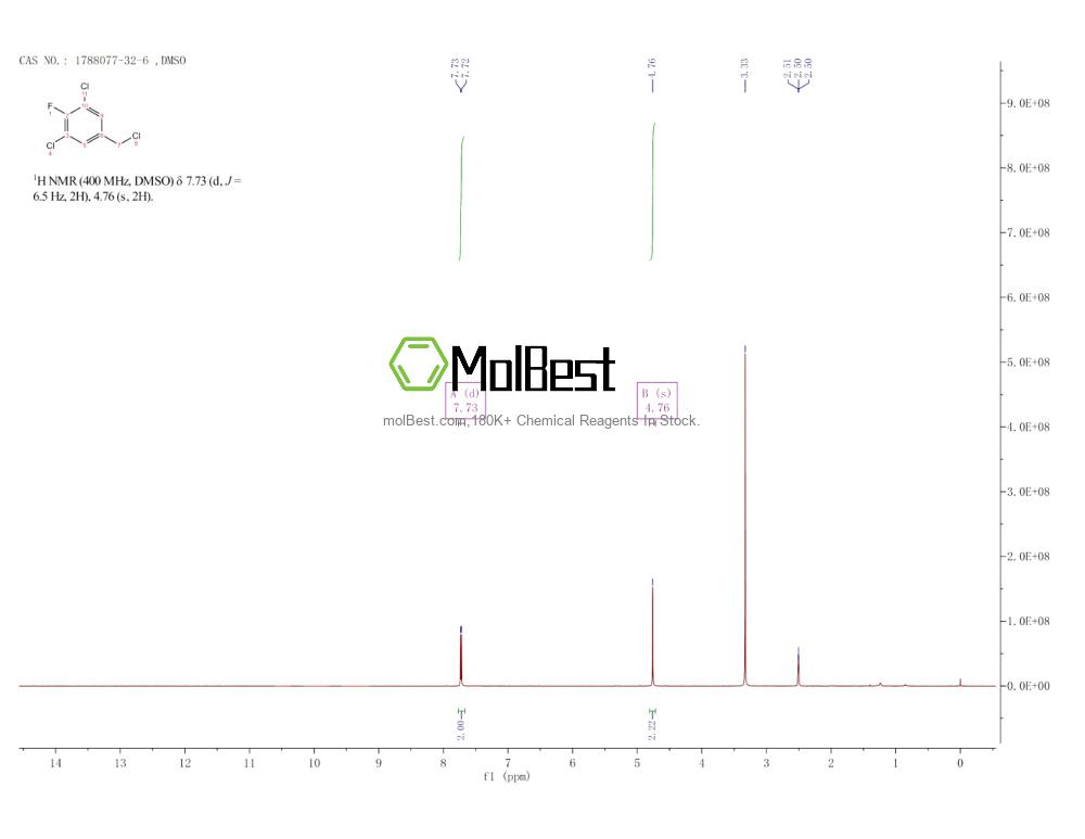 Physical sample testing spectrum (NMR) of 1788077-32-6