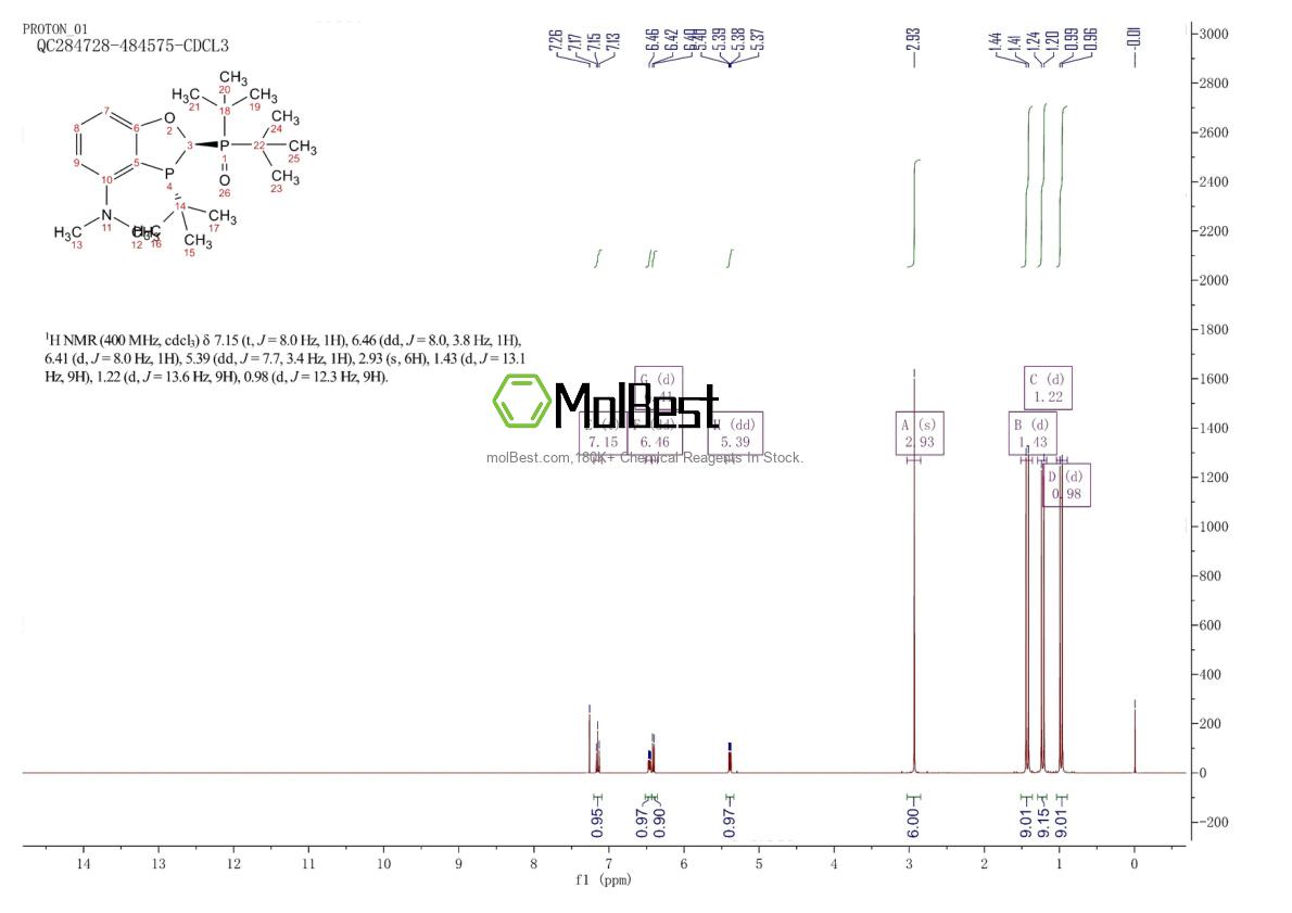 1788085-47-1 fiziksel numune test spektrumu (NMR)