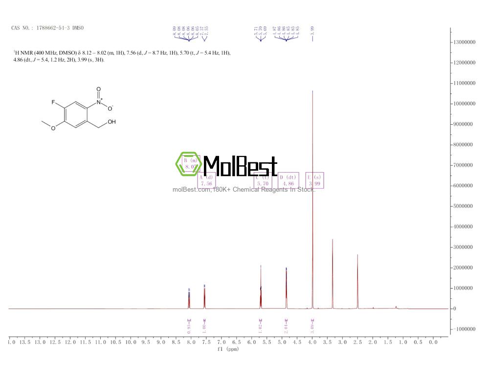 1788662-54-3 fiziksel numune test spektrumu (NMR)