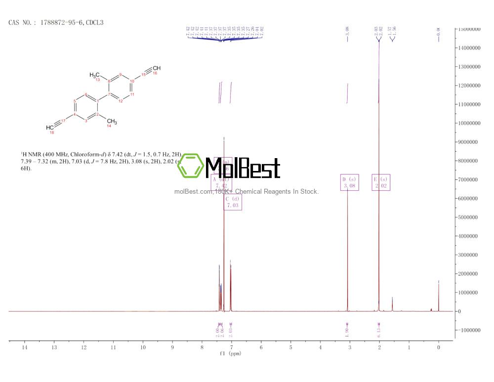 Physical sample testing spectrum (NMR) of 1788872-95-6