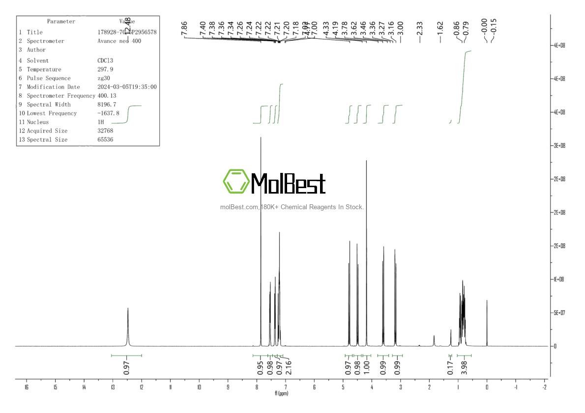 Physical sample testing spectrum (NMR) of 178928-70-6