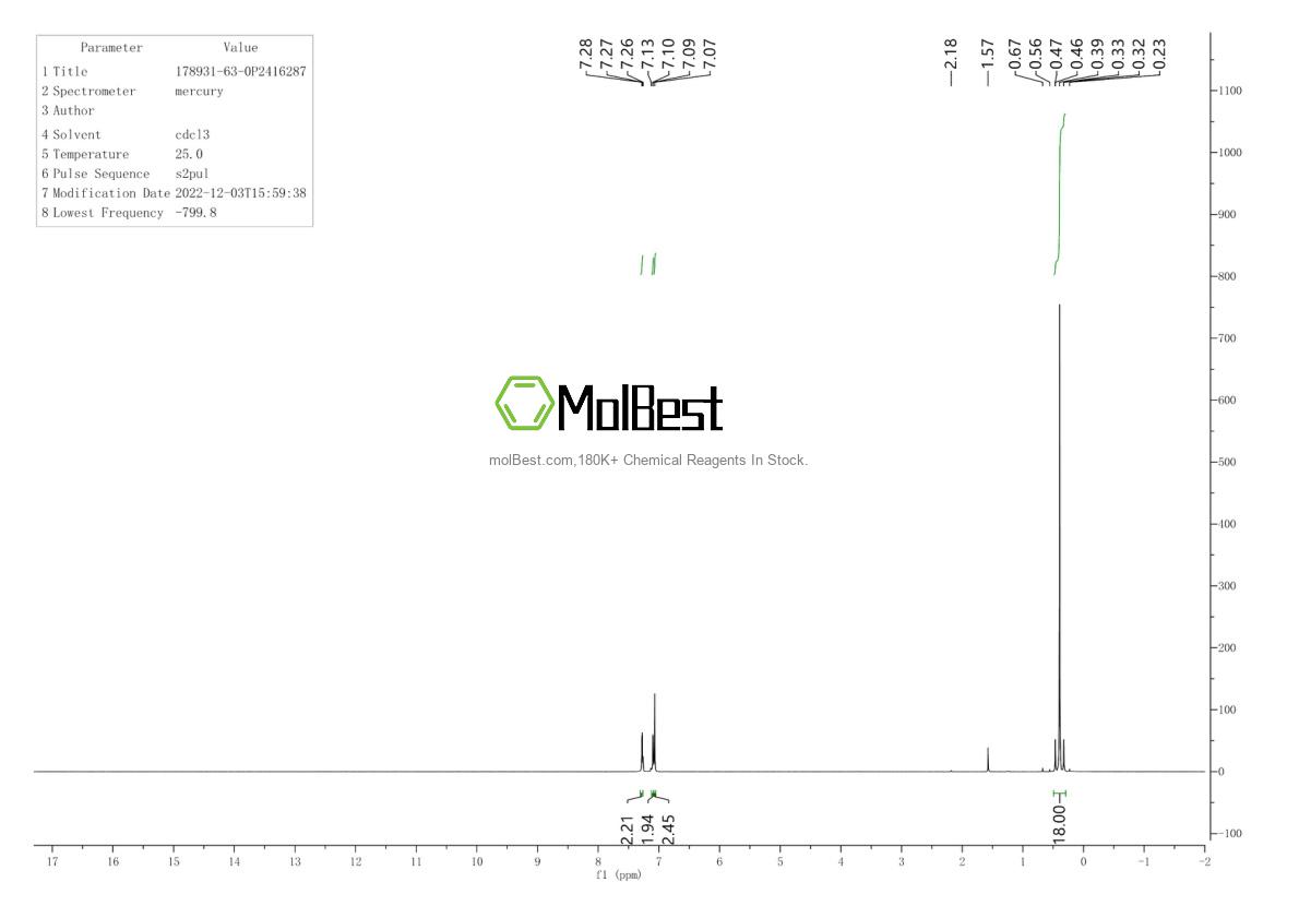 Physical sample testing spectrum (NMR) of 178931-63-0