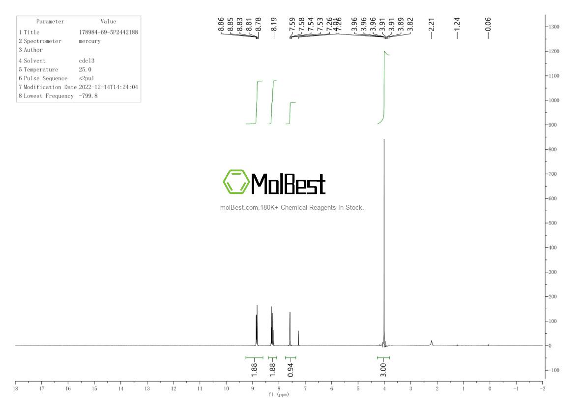 Physical sample testing spectrum (NMR) of 178984-69-5