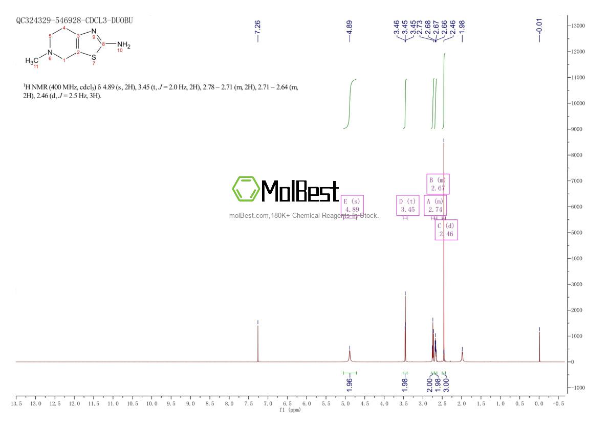 17899-48-8 fiziksel numune test spektrumu (NMR)