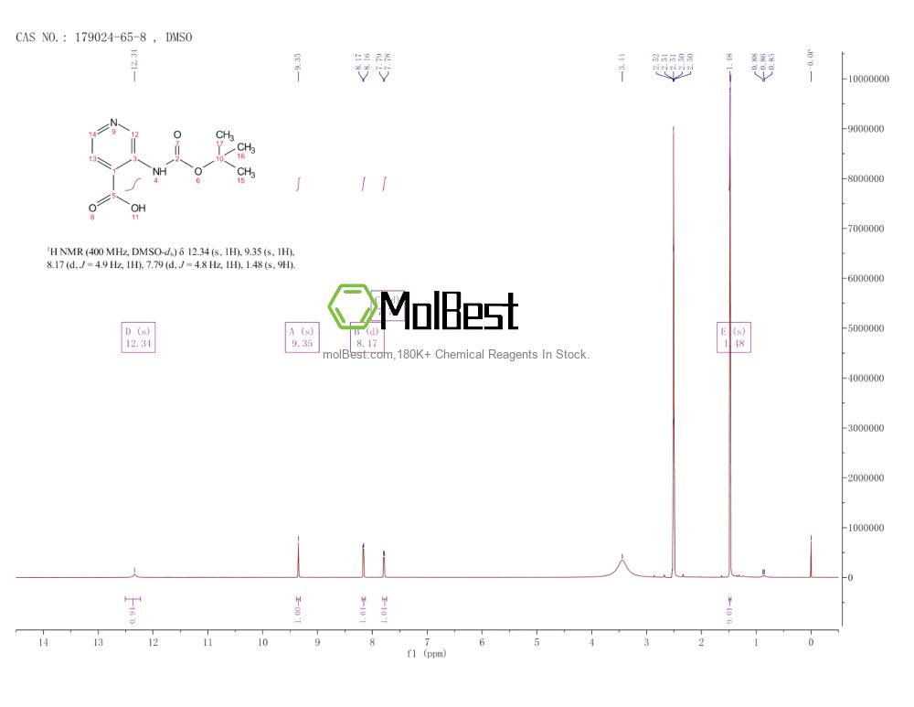 Physical sample testing spectrum (NMR) of 179024-65-8