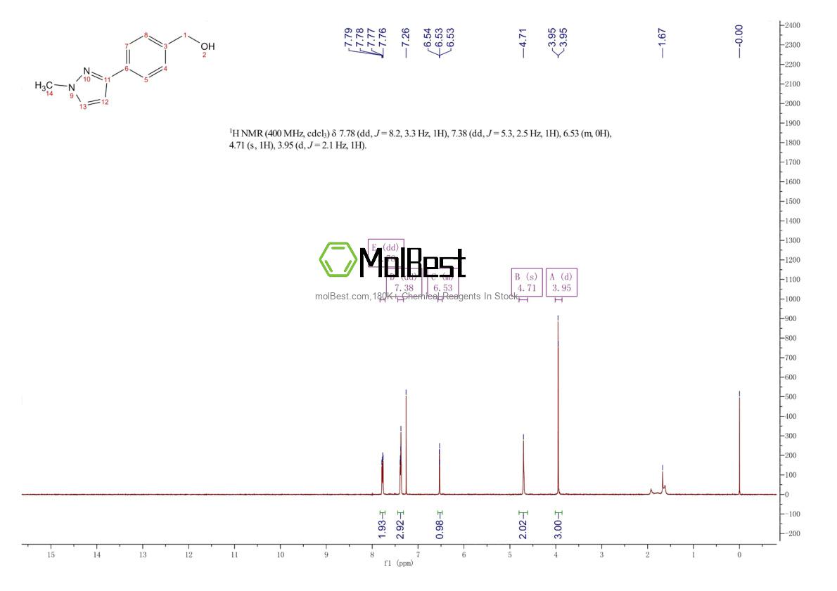 Physical sample testing spectrum (NMR) of 179055-20-0