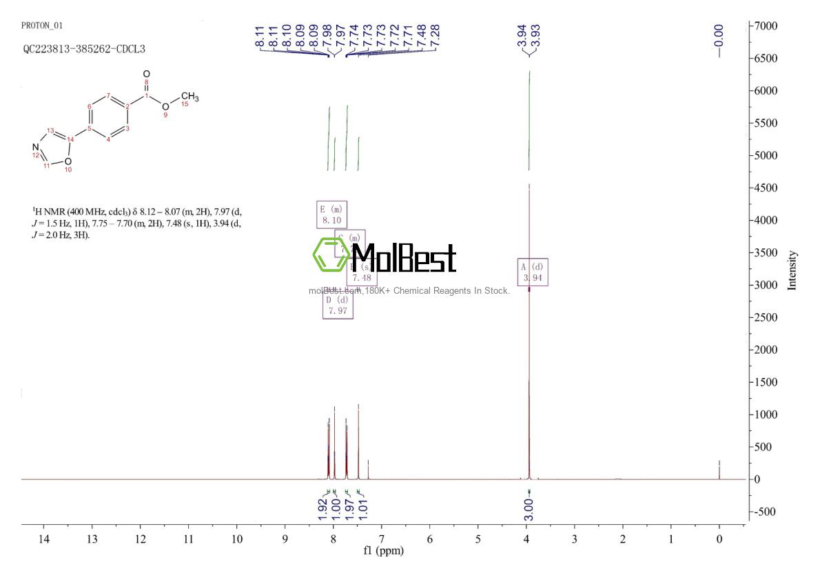 Espectro de prueba de muestra física (RMN) de 179057-14-8