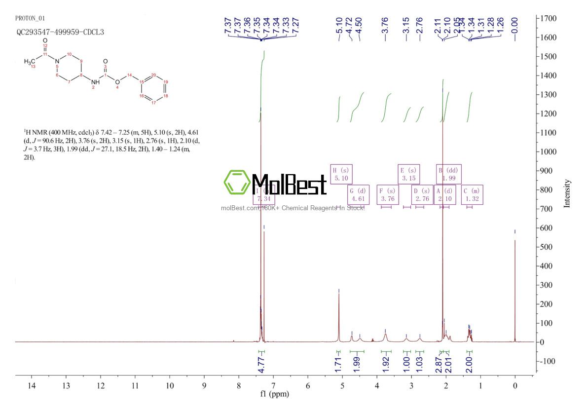 Physical sample testing spectrum (NMR) of 1790807-64-5