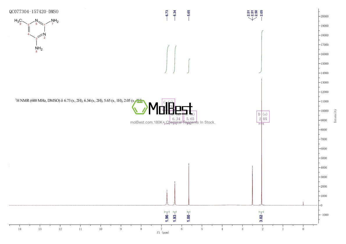 Physical sample testing spectrum (NMR) of 1791-73-7