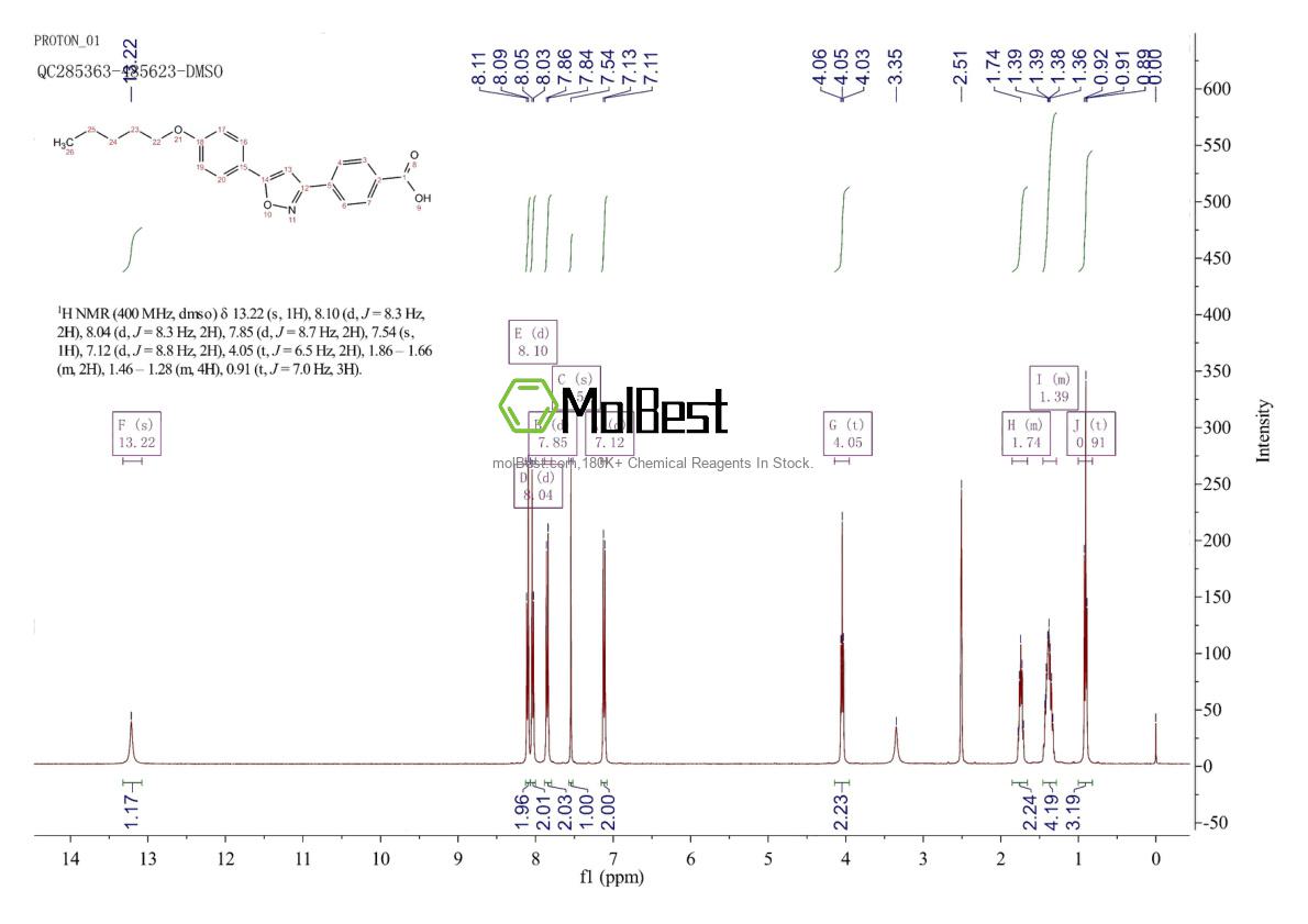 Physical sample testing spectrum (NMR) of 179162-55-1