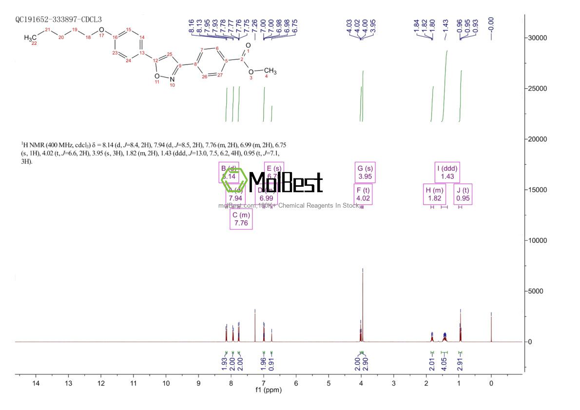 Physical sample testing spectrum (NMR) of 179162-64-2