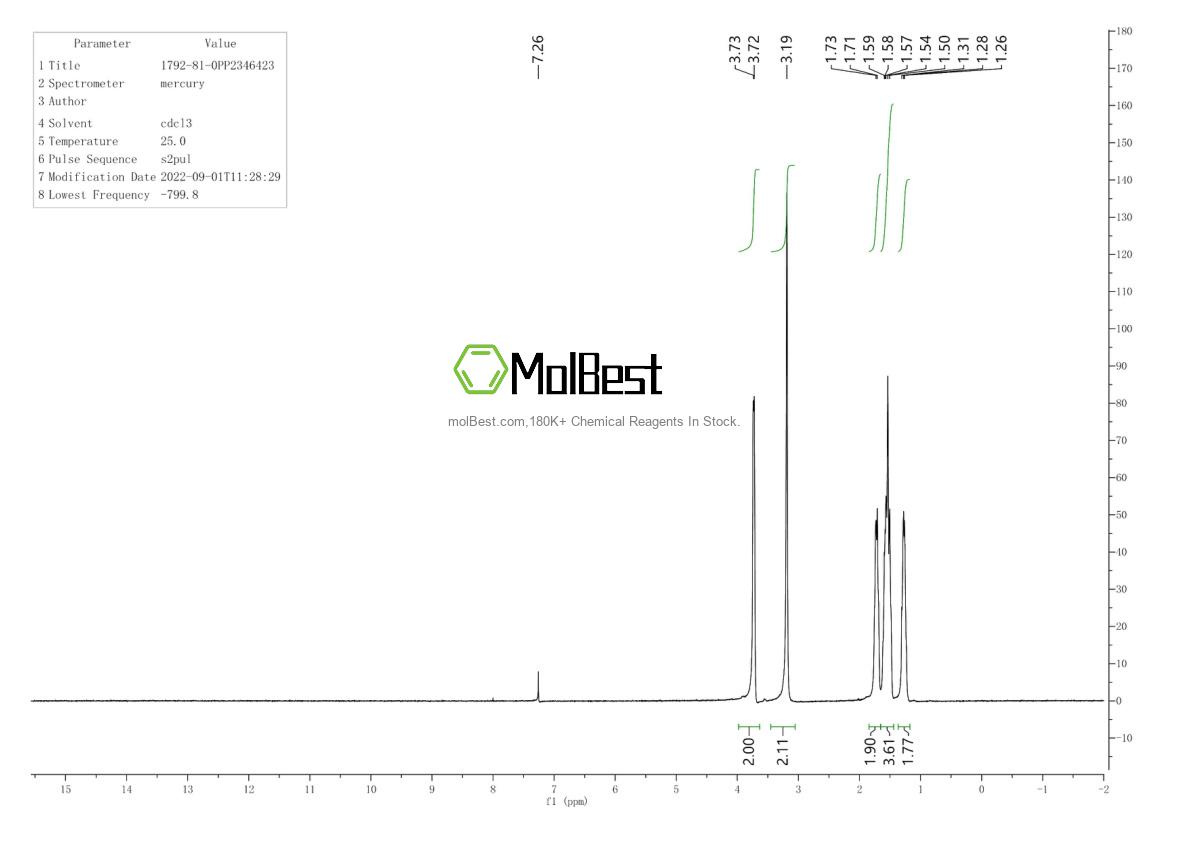 Physical sample testing spectrum (NMR) of 1792-81-0