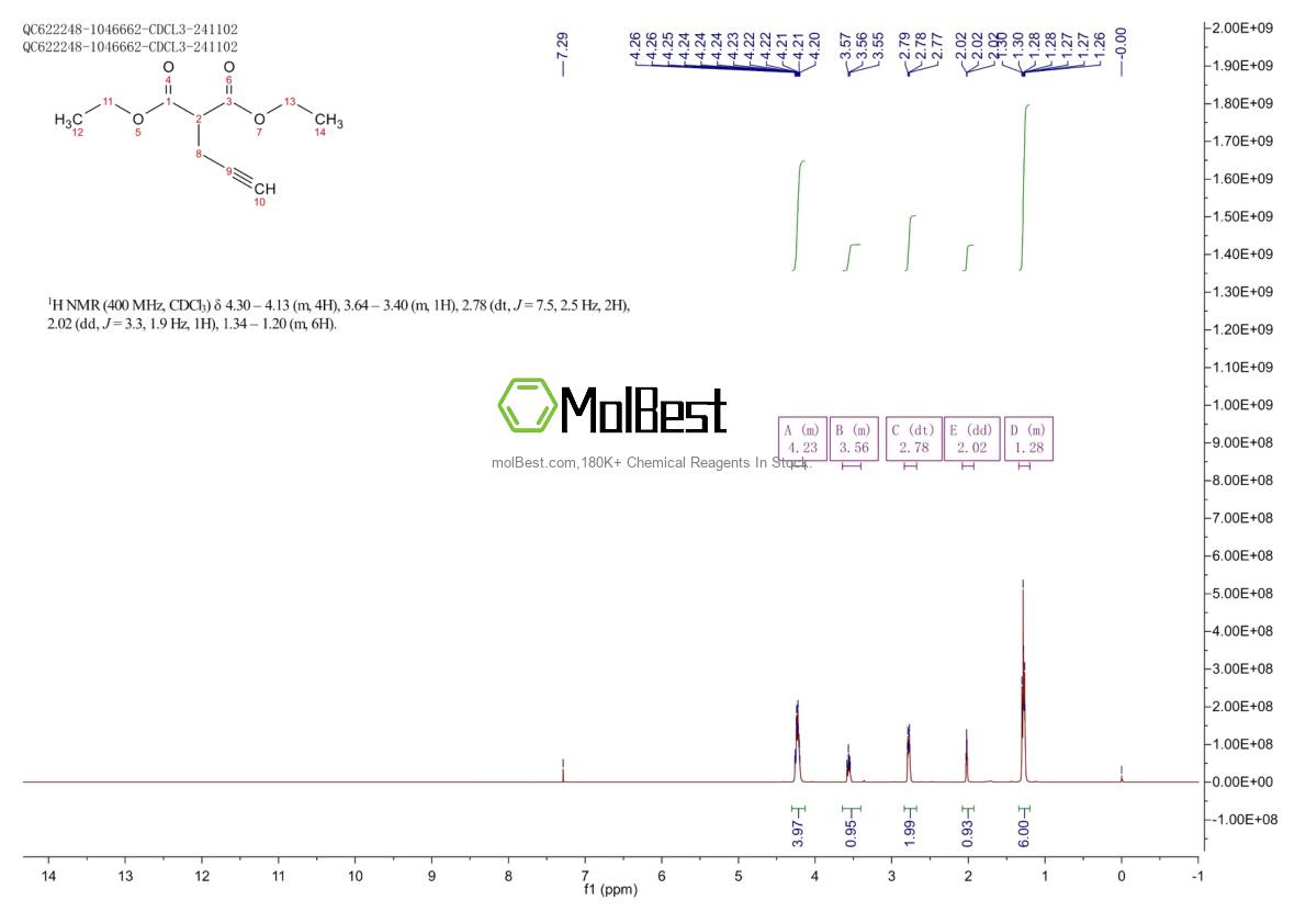 Physical sample testing spectrum (NMR) of 17920-23-9
