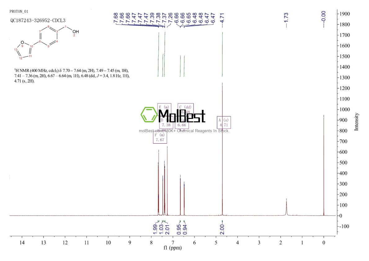 Physical sample testing spectrum (NMR) of 17920-85-3
