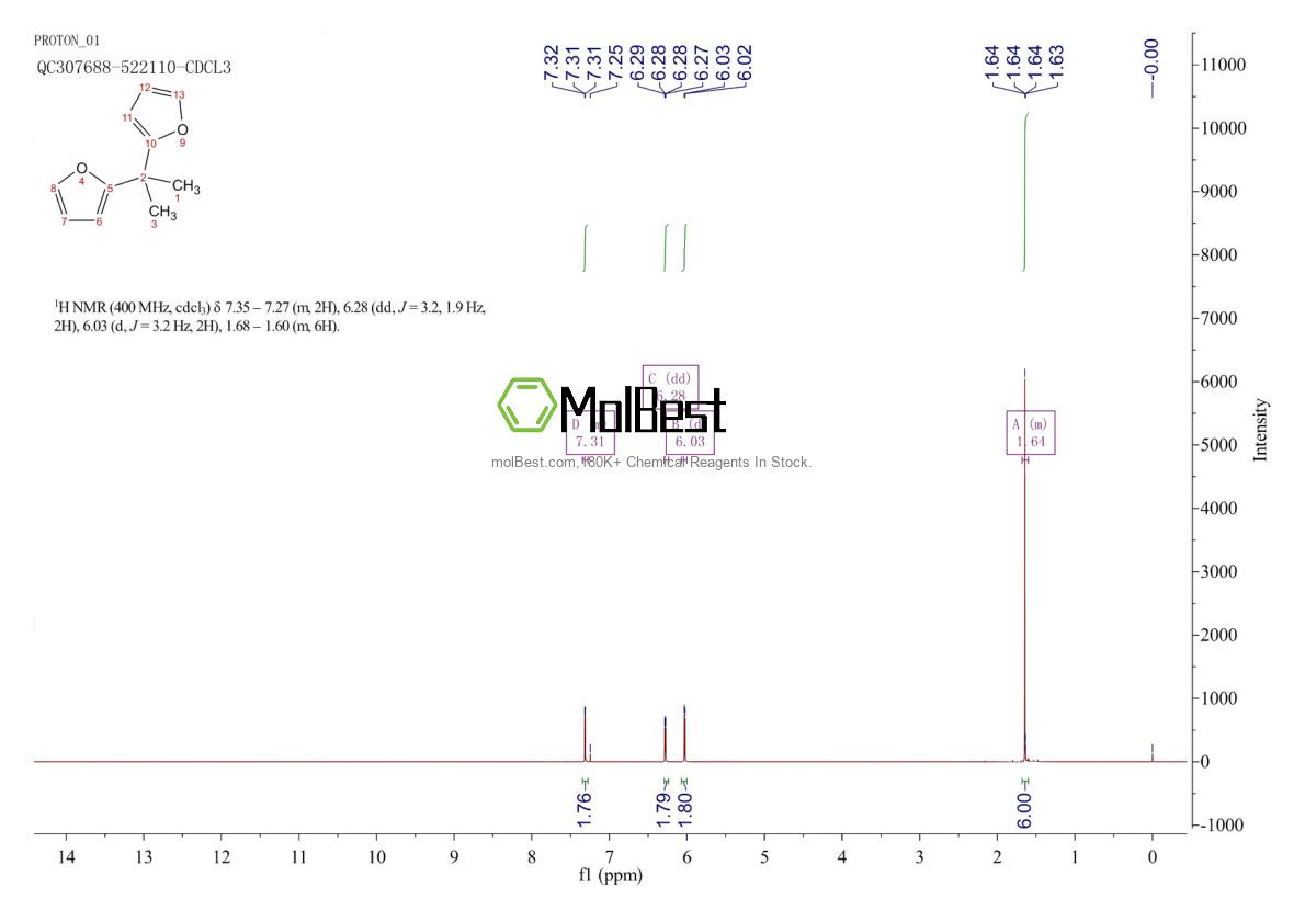 17920-88-6 fiziksel numune test spektrumu (NMR)