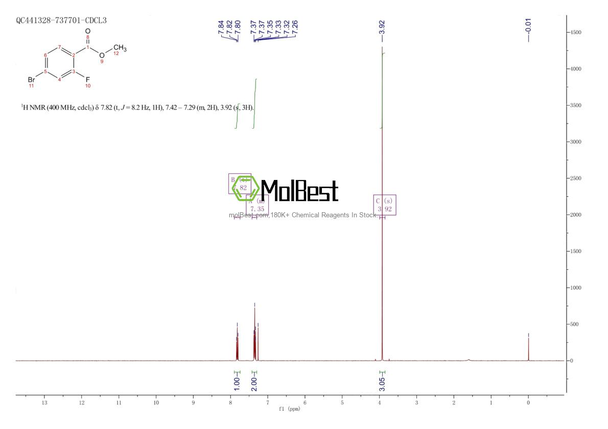 Physical sample testing spectrum (NMR) of 179232-29-2