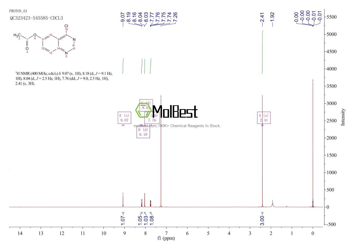 Physical sample testing spectrum (NMR) of 179246-11-8