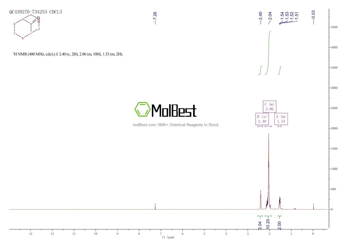 Physical sample testing spectrum (NMR) of 17931-55-4