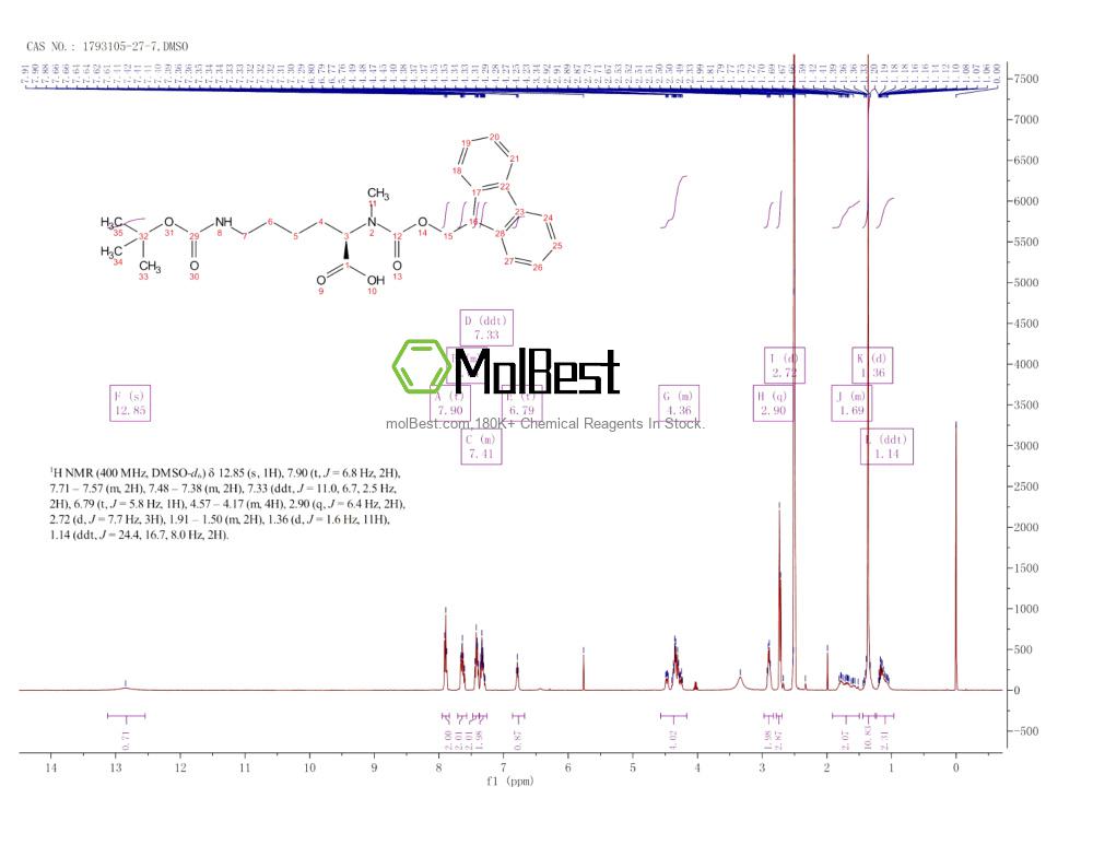 1793105-27-7 fiziksel numune test spektrumu (NMR)