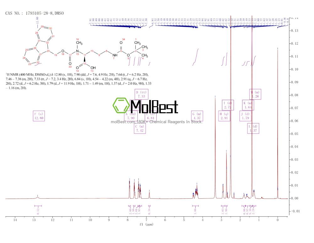 1793105-28-8 fiziksel numune test spektrumu (NMR)