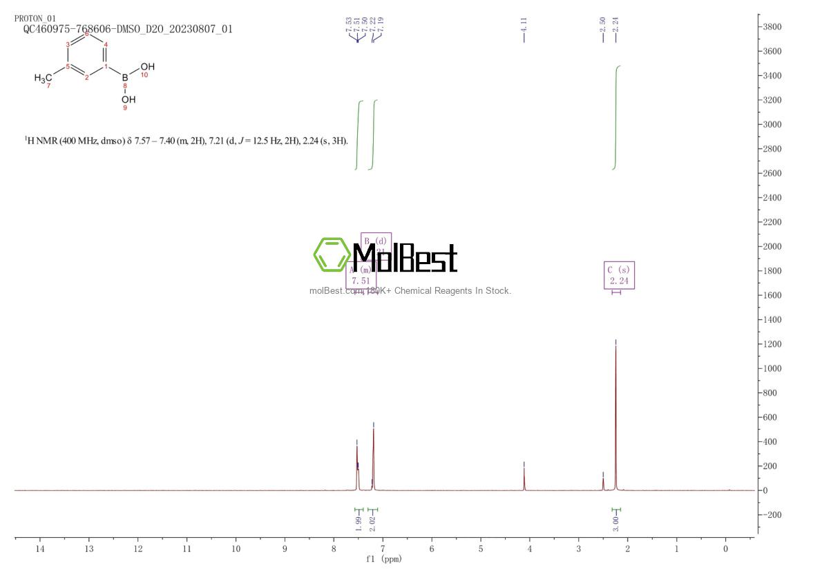Physical sample testing spectrum (NMR) of 17933-03-8