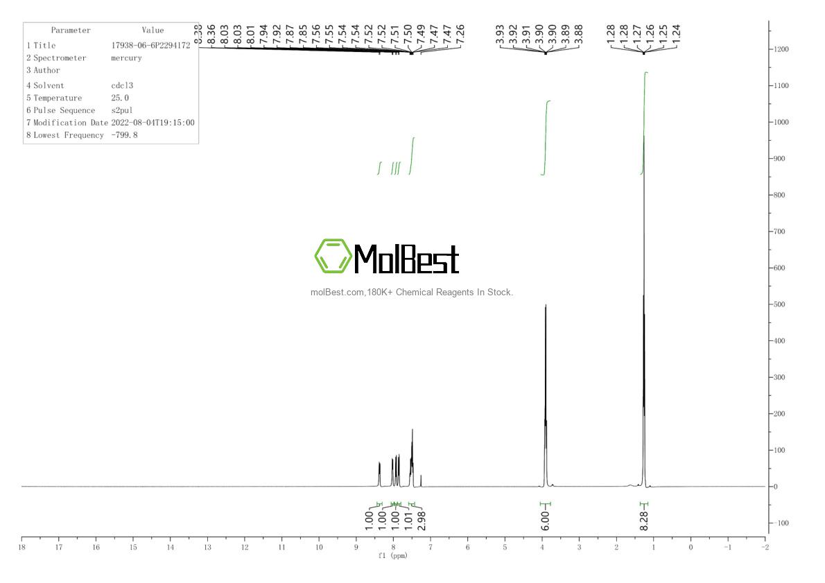 Physical sample testing spectrum (NMR) of 17938-06-6