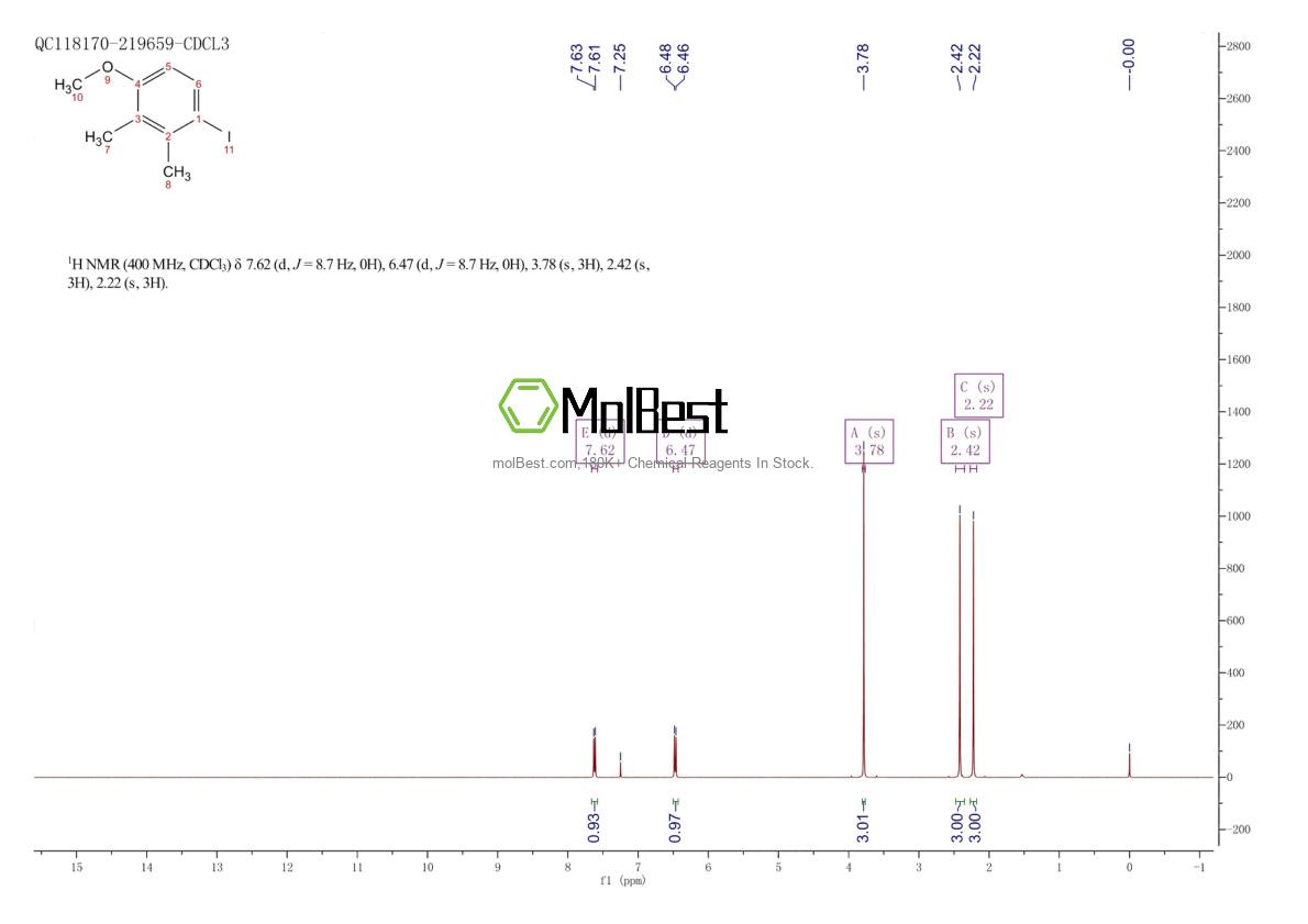Physical sample testing spectrum (NMR) of 17938-70-4