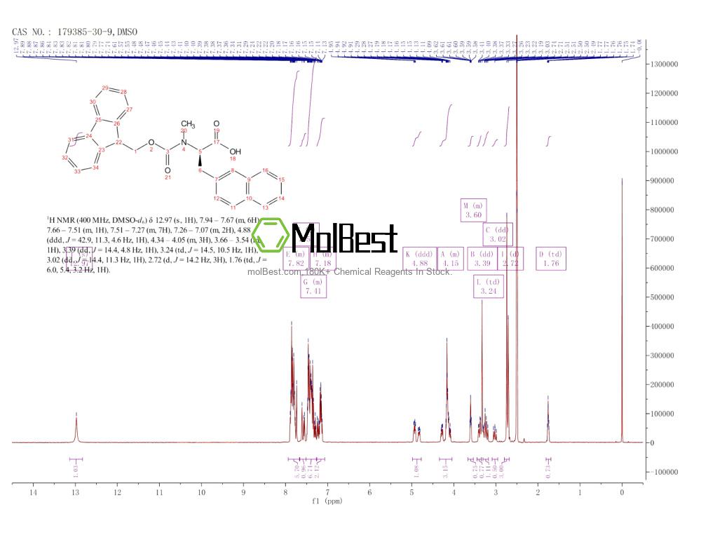 Physical sample testing spectrum (NMR) of 179385-30-9