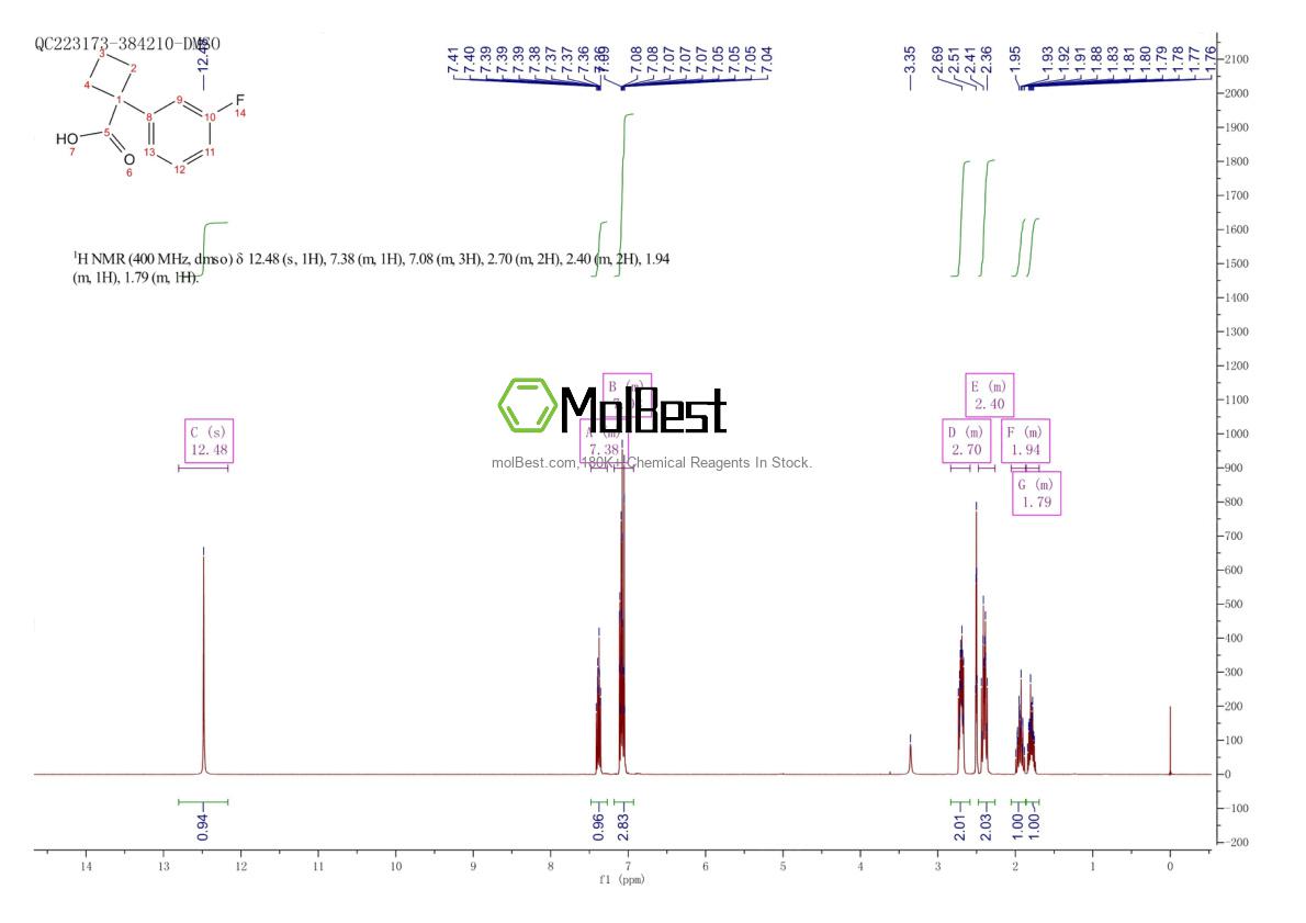 Physical sample testing spectrum (NMR) of 179411-84-8
