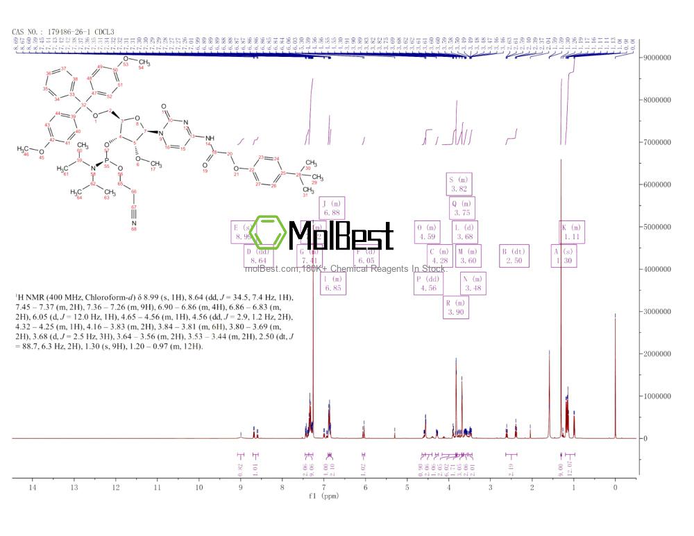 179486-26-1 fiziksel numune test spektrumu (NMR)
