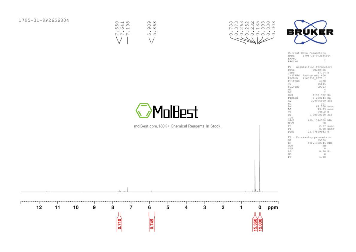 Physical sample testing spectrum (NMR) of 1795-31-9