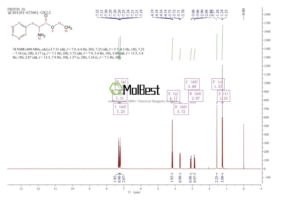 Physical sample testing spectrum (NMR) of 1795-96-6