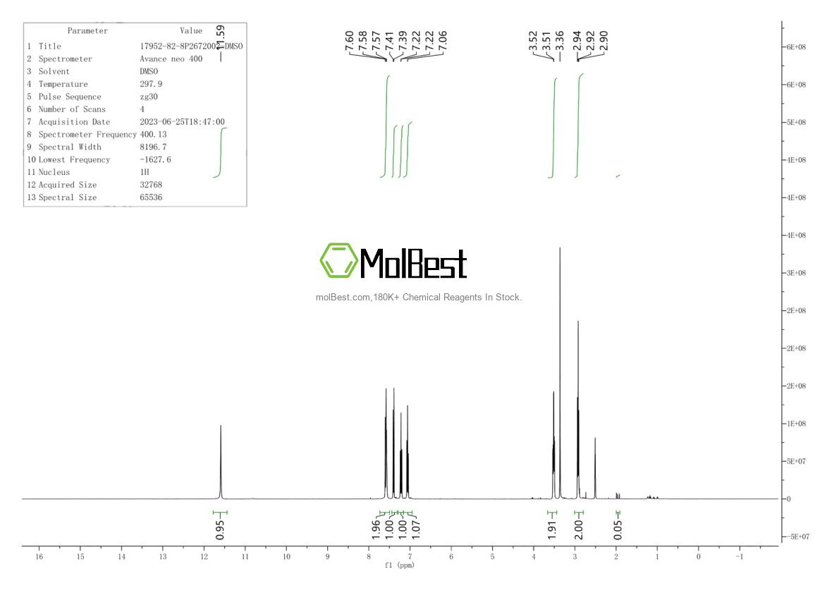Phổ kiểm tra mẫu thực (NMR) của 17952-82-8