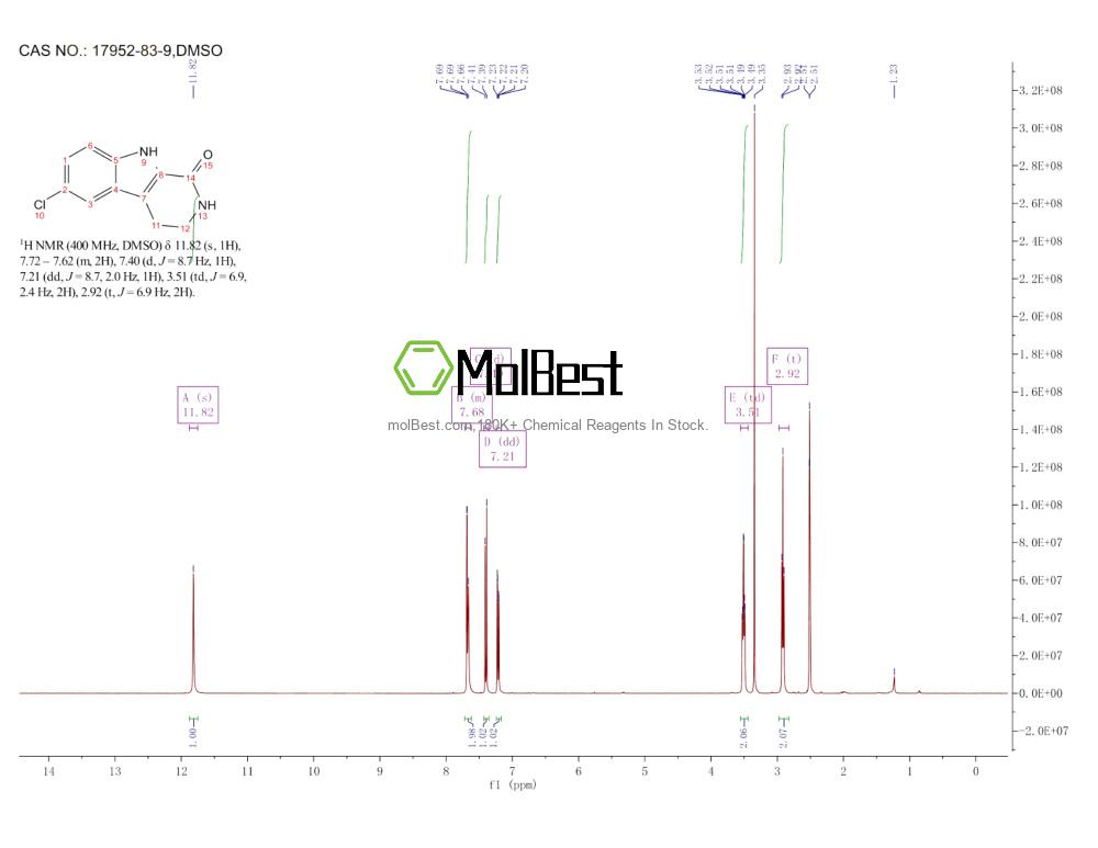 Physical sample testing spectrum (NMR) of 17952-83-9