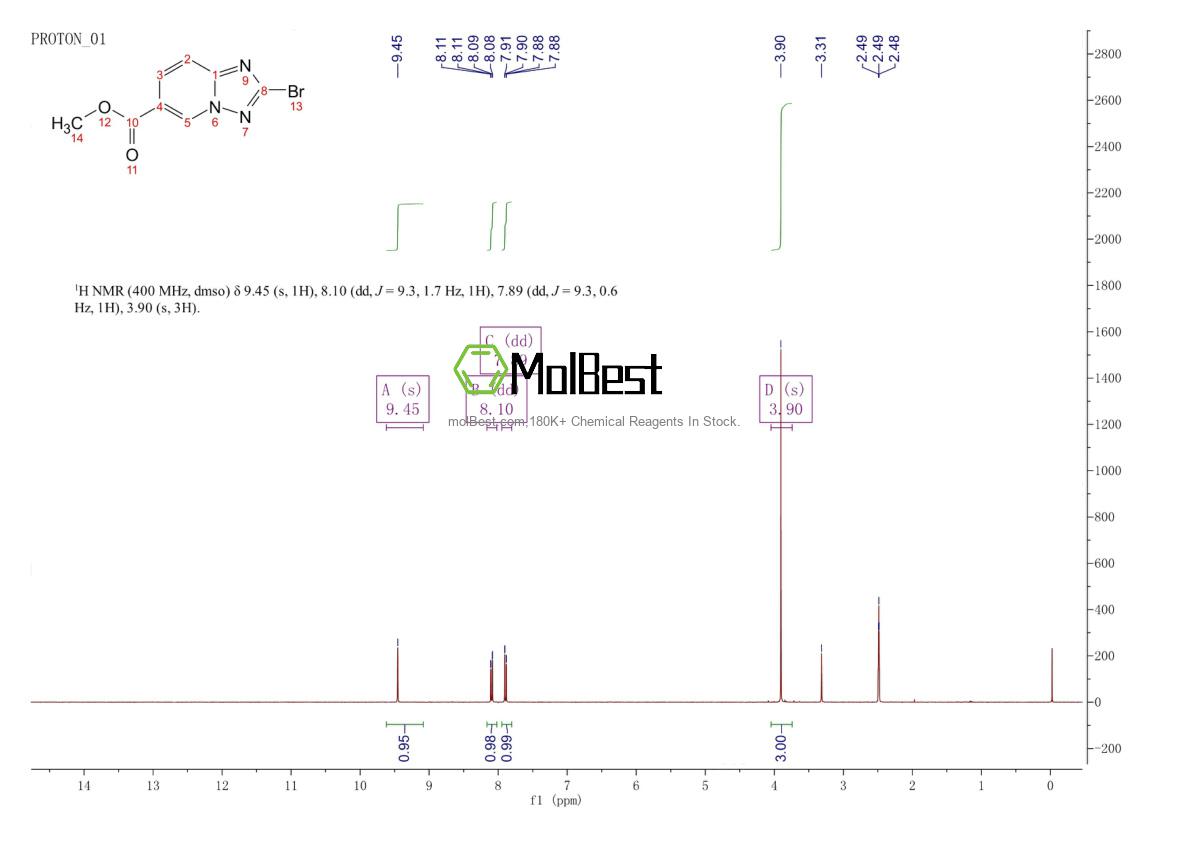 Physical sample testing spectrum (NMR) of 1795232-59-5