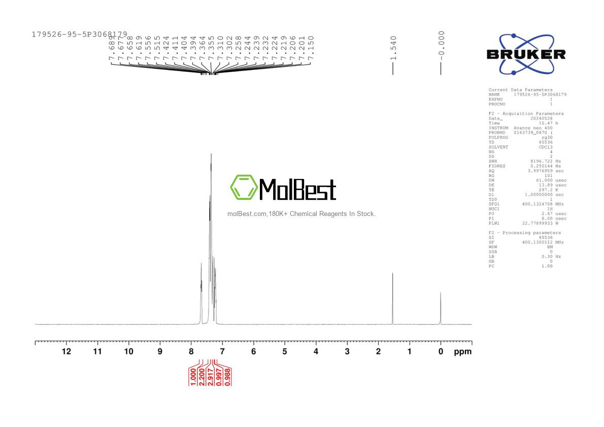 Physical sample testing spectrum (NMR) of 179526-95-5