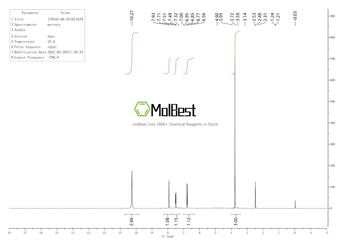 Physical sample testing spectrum (NMR) of 179543-88-5