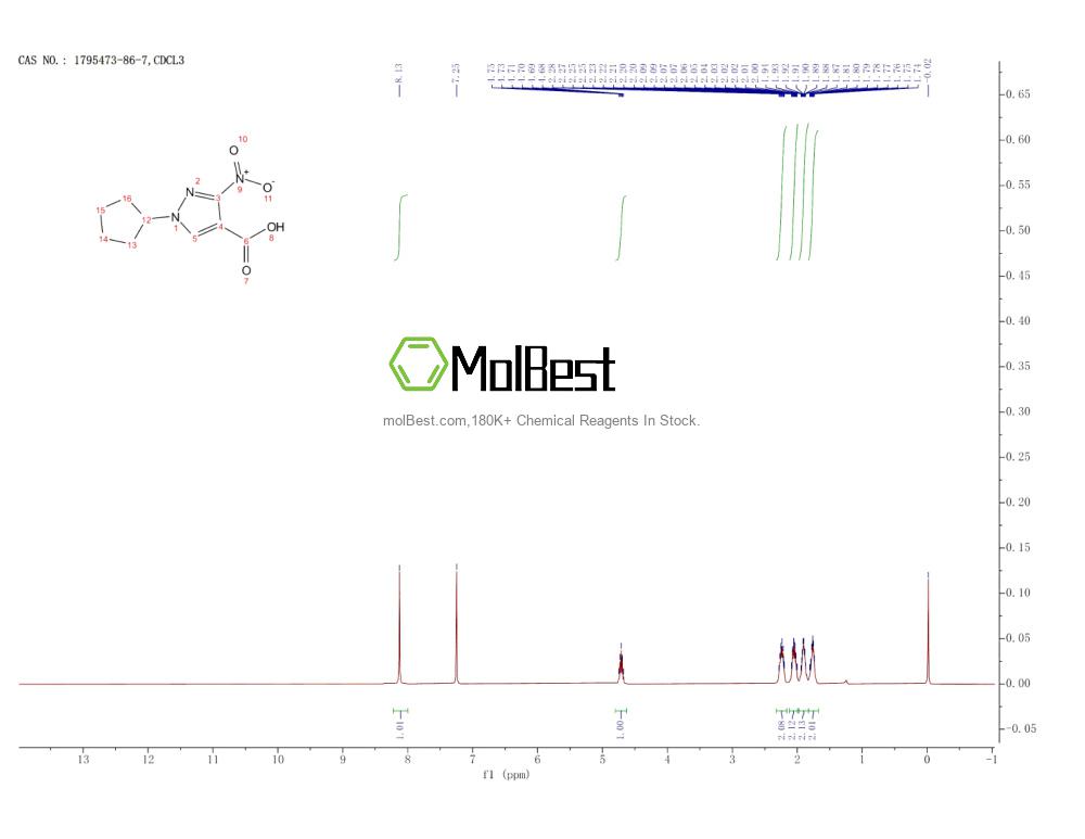Physical sample testing spectrum (NMR) of 1795473-86-7