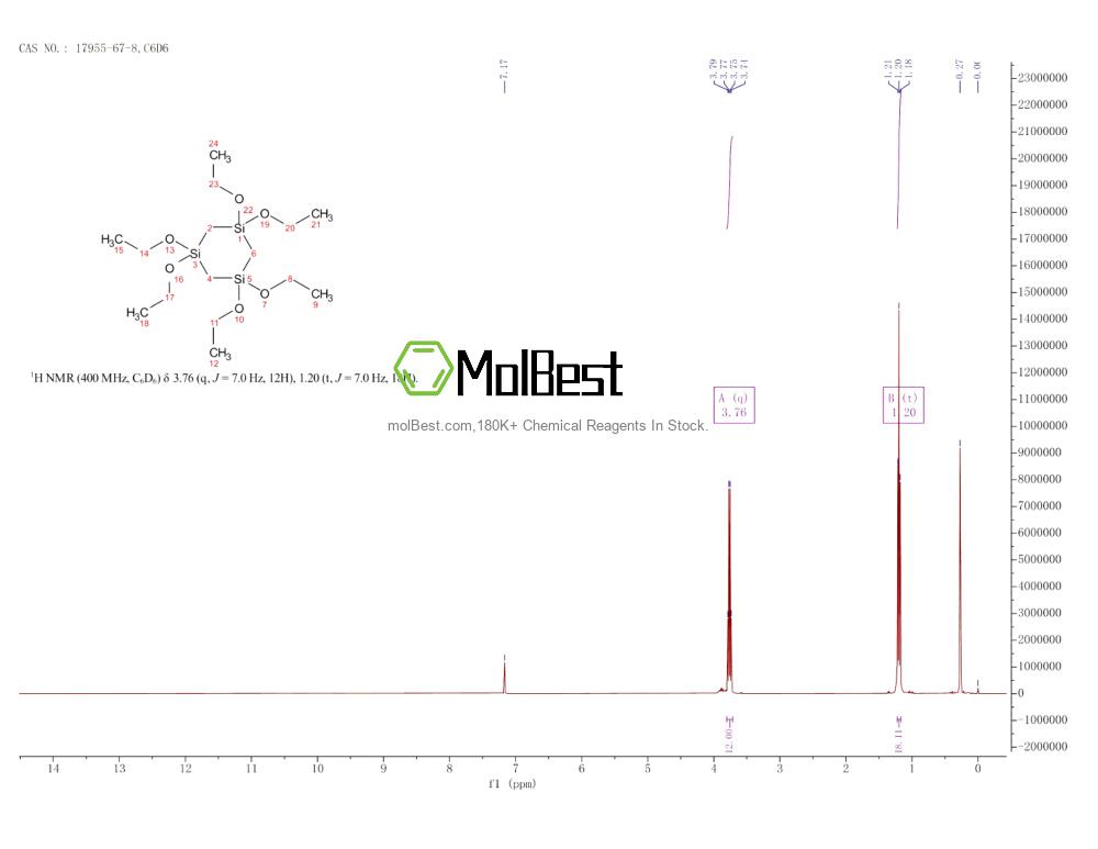 Physical sample testing spectrum (NMR) of 17955-67-8