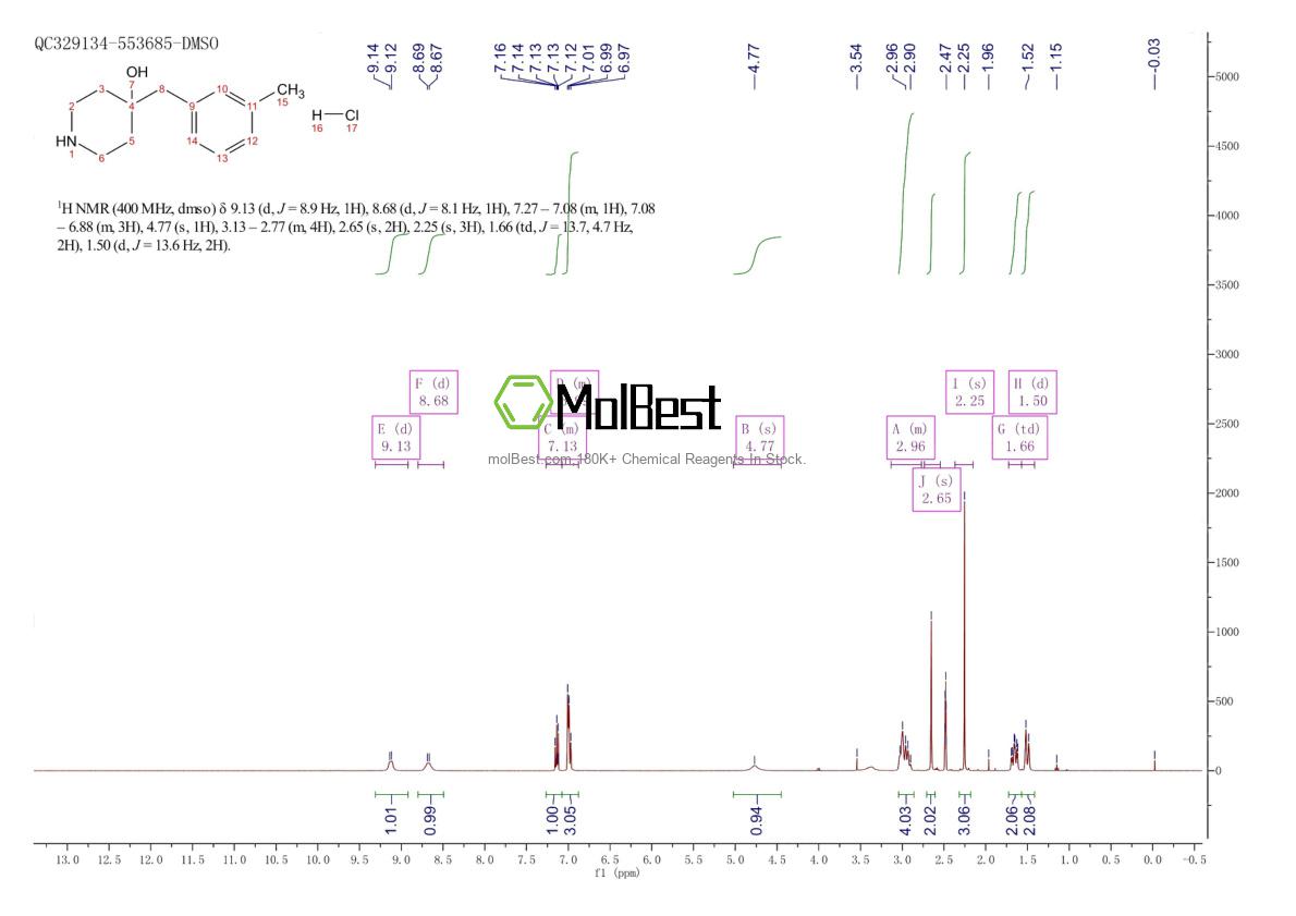 1795502-78-1 fiziksel numune test spektrumu (NMR)