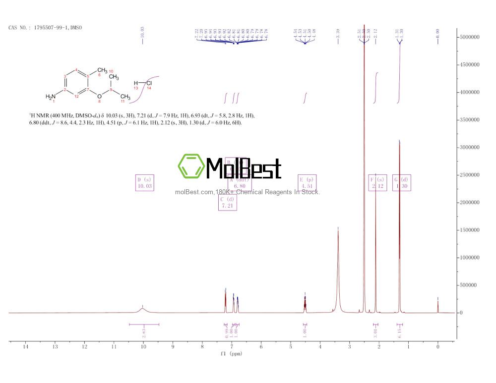 Physical sample testing spectrum (NMR) of 1795507-99-1