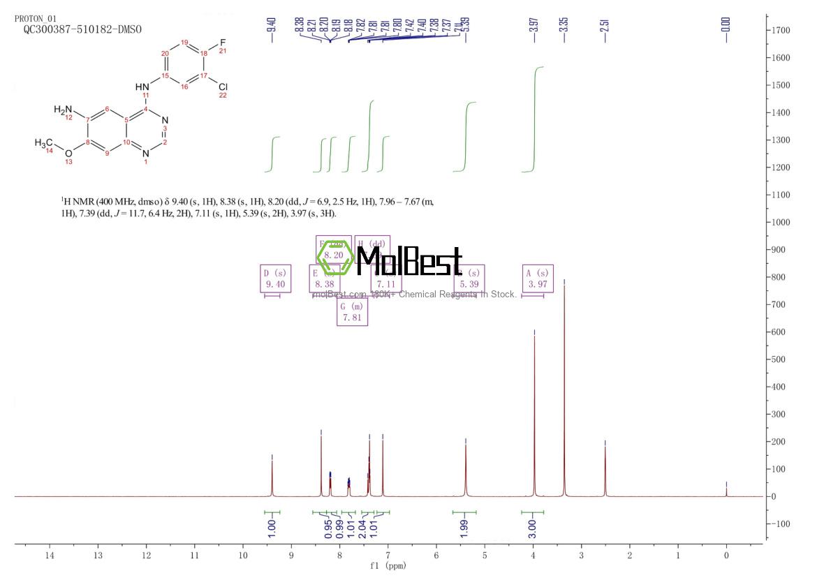Physical sample testing spectrum (NMR) of 179552-75-1