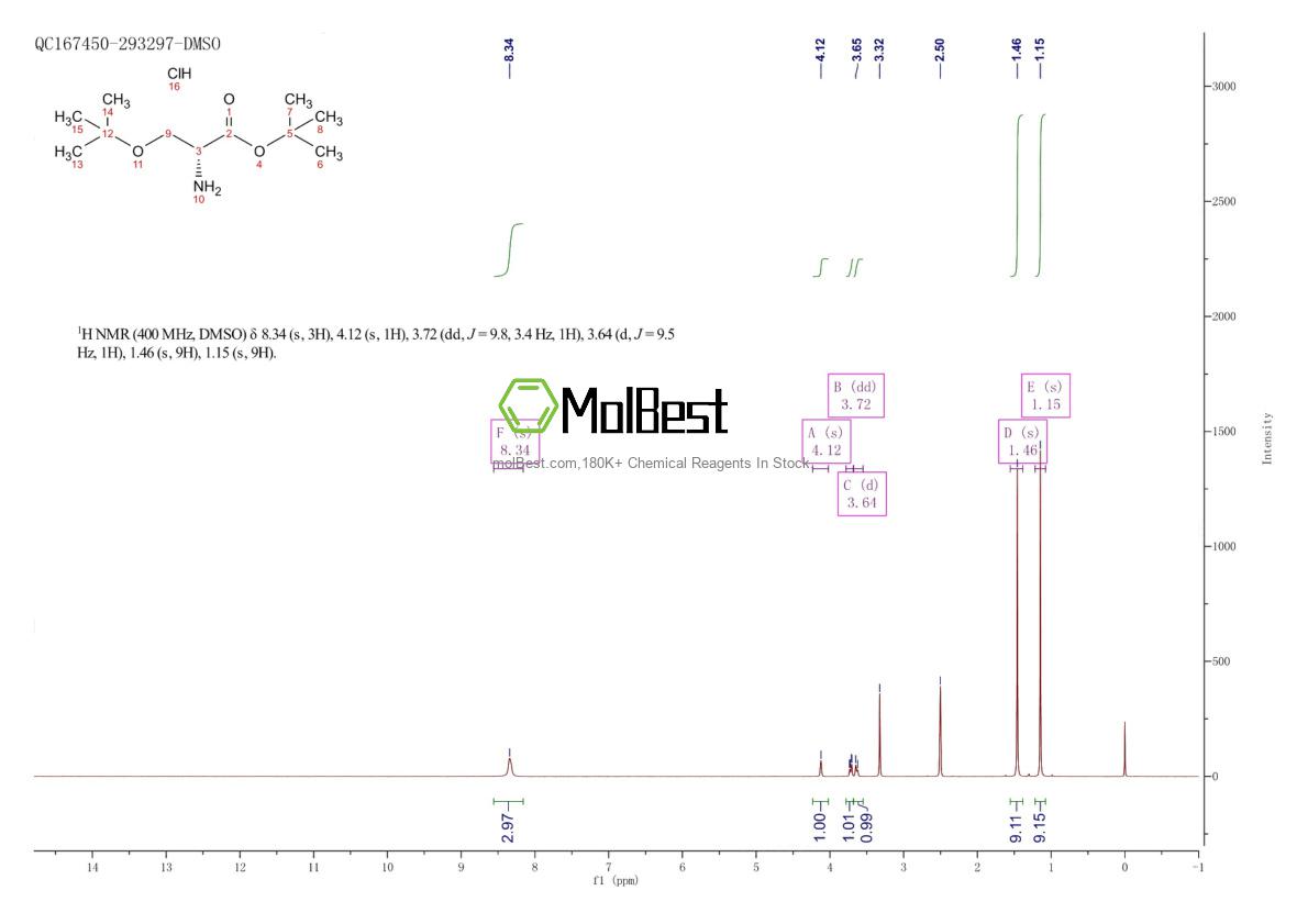 179559-35-4 fiziksel numune test spektrumu (NMR)