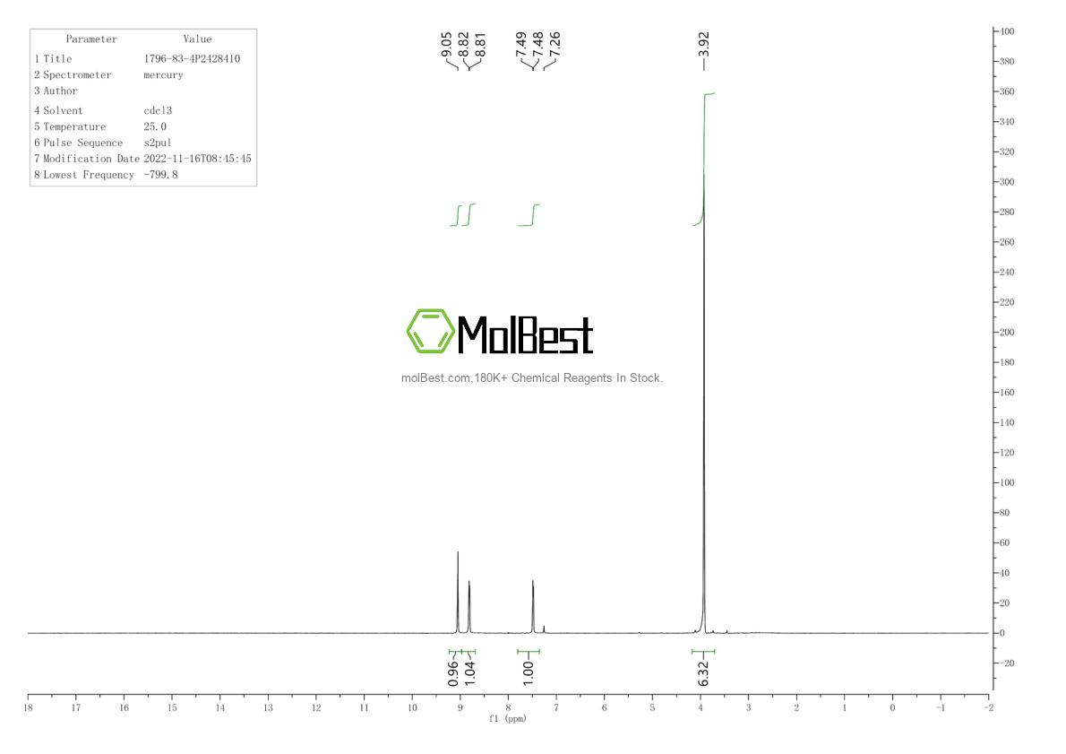 Physical sample testing spectrum (NMR) of 1796-83-4