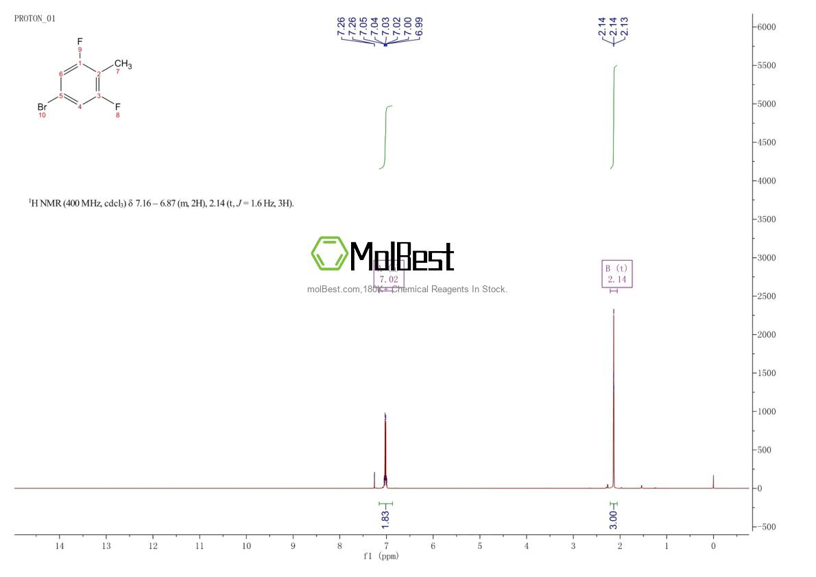 179617-08-4 fiziksel numune test spektrumu (NMR)